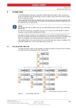 Preview for 9 page of maxon motor EPOS2 Module 36/2 Hardware Reference Manual