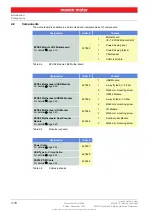 Preview for 10 page of maxon motor EPOS2 Module 36/2 Hardware Reference Manual