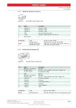 Preview for 15 page of maxon motor EPOS2 Module 36/2 Hardware Reference Manual