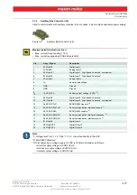 Preview for 17 page of maxon motor EPOS2 Module 36/2 Hardware Reference Manual