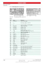 Preview for 20 page of maxon motor EPOS2 Module 36/2 Hardware Reference Manual