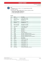 Preview for 21 page of maxon motor EPOS2 Module 36/2 Hardware Reference Manual