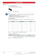 Preview for 22 page of maxon motor EPOS2 Module 36/2 Hardware Reference Manual