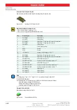 Preview for 26 page of maxon motor EPOS2 Module 36/2 Hardware Reference Manual