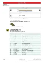 Preview for 28 page of maxon motor EPOS2 Module 36/2 Hardware Reference Manual