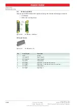 Preview for 30 page of maxon motor EPOS2 Module 36/2 Hardware Reference Manual