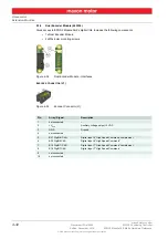 Preview for 32 page of maxon motor EPOS2 Module 36/2 Hardware Reference Manual