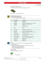 Preview for 33 page of maxon motor EPOS2 Module 36/2 Hardware Reference Manual