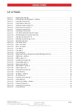 Preview for 37 page of maxon motor EPOS2 Module 36/2 Hardware Reference Manual