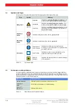 Preview for 6 page of maxon motor EPOS2 P 24/5 Hardware Reference Manual