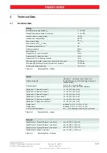 Preview for 11 page of maxon motor EPOS2 P 24/5 Hardware Reference Manual