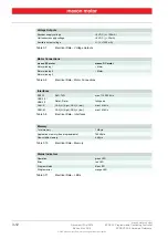 Preview for 12 page of maxon motor EPOS2 P 24/5 Hardware Reference Manual