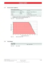 Preview for 15 page of maxon motor EPOS2 P 24/5 Hardware Reference Manual