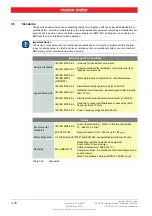 Preview for 16 page of maxon motor EPOS2 P 24/5 Hardware Reference Manual