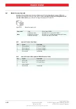 Preview for 20 page of maxon motor EPOS2 P 24/5 Hardware Reference Manual