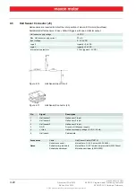 Preview for 22 page of maxon motor EPOS2 P 24/5 Hardware Reference Manual