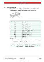 Preview for 25 page of maxon motor EPOS2 P 24/5 Hardware Reference Manual