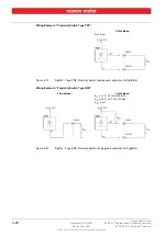 Preview for 28 page of maxon motor EPOS2 P 24/5 Hardware Reference Manual