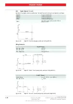 Preview for 30 page of maxon motor EPOS2 P 24/5 Hardware Reference Manual