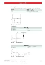 Preview for 31 page of maxon motor EPOS2 P 24/5 Hardware Reference Manual