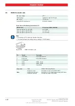 Preview for 32 page of maxon motor EPOS2 P 24/5 Hardware Reference Manual