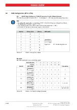 Preview for 34 page of maxon motor EPOS2 P 24/5 Hardware Reference Manual