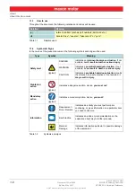 Preview for 6 page of maxon motor EPOS4 50/5 Hardware Reference Manual