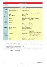 Preview for 10 page of maxon motor EPOS4 50/5 Hardware Reference Manual