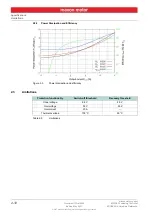 Preview for 12 page of maxon motor EPOS4 50/5 Hardware Reference Manual