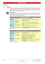 Preview for 14 page of maxon motor EPOS4 50/5 Hardware Reference Manual