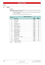 Preview for 16 page of maxon motor EPOS4 50/5 Hardware Reference Manual