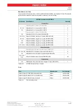 Preview for 17 page of maxon motor EPOS4 50/5 Hardware Reference Manual