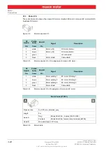 Preview for 22 page of maxon motor EPOS4 50/5 Hardware Reference Manual