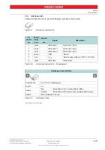 Preview for 23 page of maxon motor EPOS4 50/5 Hardware Reference Manual