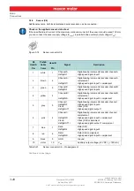 Preview for 28 page of maxon motor EPOS4 50/5 Hardware Reference Manual