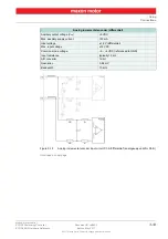 Preview for 33 page of maxon motor EPOS4 50/5 Hardware Reference Manual