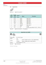 Preview for 38 page of maxon motor EPOS4 50/5 Hardware Reference Manual