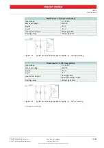 Preview for 39 page of maxon motor EPOS4 50/5 Hardware Reference Manual