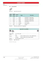 Preview for 42 page of maxon motor EPOS4 50/5 Hardware Reference Manual