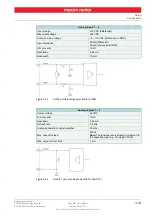 Preview for 43 page of maxon motor EPOS4 50/5 Hardware Reference Manual