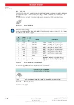 Preview for 44 page of maxon motor EPOS4 50/5 Hardware Reference Manual