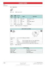 Preview for 46 page of maxon motor EPOS4 50/5 Hardware Reference Manual