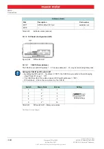 Preview for 54 page of maxon motor EPOS4 50/5 Hardware Reference Manual