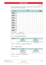 Preview for 55 page of maxon motor EPOS4 50/5 Hardware Reference Manual