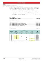 Preview for 60 page of maxon motor EPOS4 50/5 Hardware Reference Manual