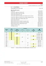 Preview for 61 page of maxon motor EPOS4 50/5 Hardware Reference Manual