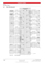 Preview for 62 page of maxon motor EPOS4 50/5 Hardware Reference Manual