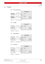 Preview for 63 page of maxon motor EPOS4 50/5 Hardware Reference Manual