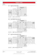 Preview for 64 page of maxon motor EPOS4 50/5 Hardware Reference Manual