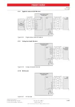 Preview for 65 page of maxon motor EPOS4 50/5 Hardware Reference Manual